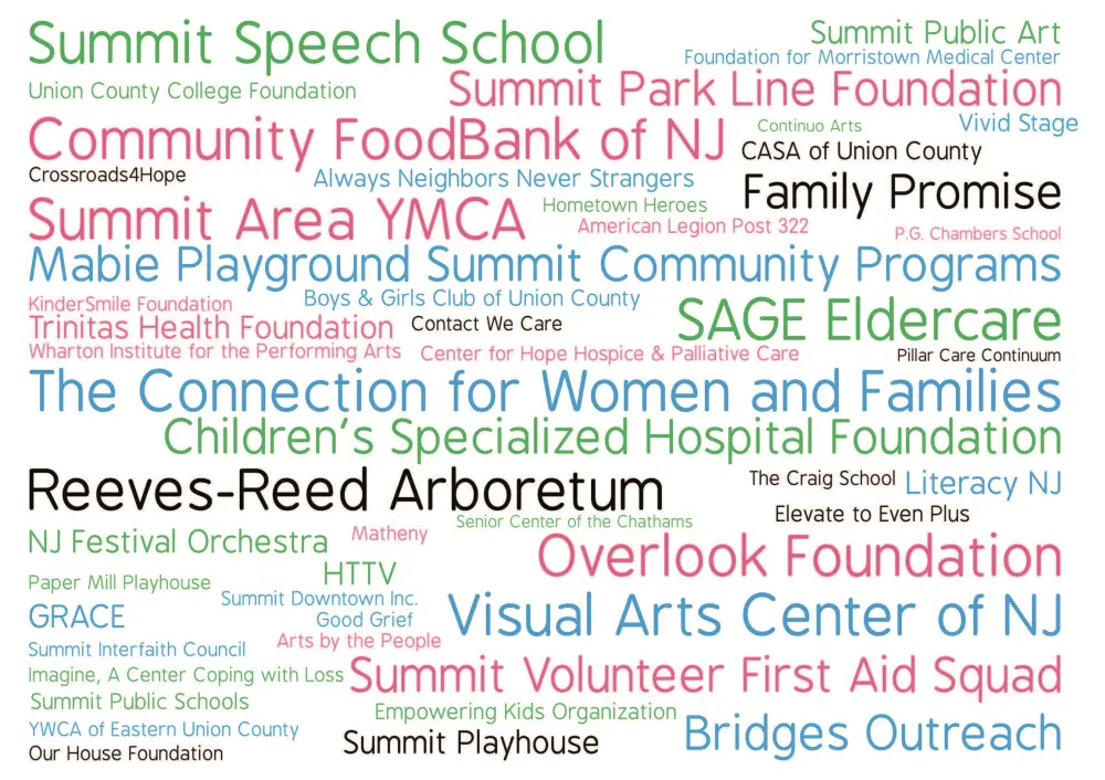 A word cloud showing the names of our recent grantees.